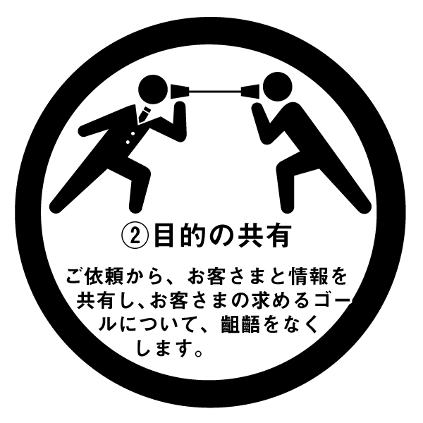 サービスの流れ2.目的の共有