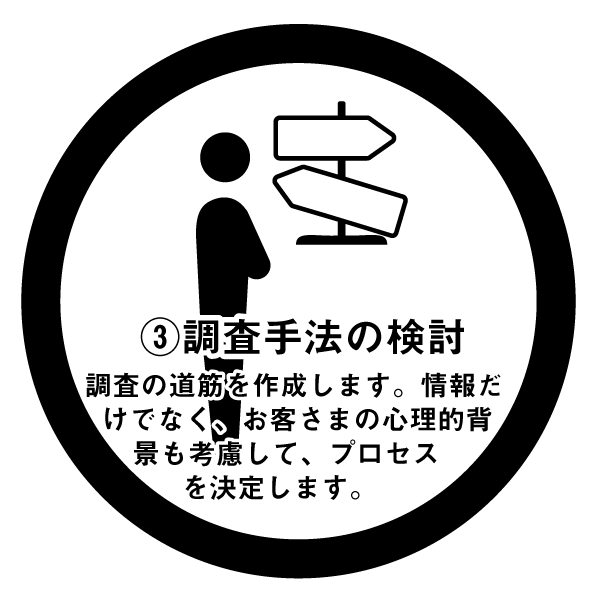 サービスの流れ3.調査手法の検討