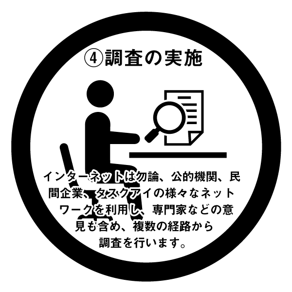 サービスの流れ4.調査の実態