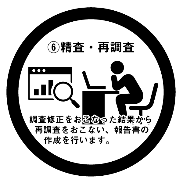 サービスの流れ6.調査・再調査